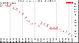 Milwaukee Weather THSW Index<br>per Hour<br>(24 Hours)