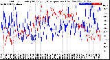 Milwaukee Weather Outdoor Humidity<br>At Daily High<br>Temperature<br>(Past Year)