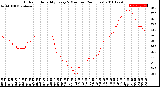 Milwaukee Weather Outdoor Humidity<br>Every 5 Minutes<br>(24 Hours)