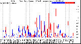 Milwaukee Weather Outdoor Rain<br>Daily Amount<br>(Past/Previous Year)