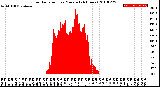 Milwaukee Weather Solar Radiation<br>per Minute<br>(24 Hours)