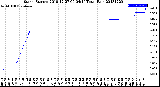 Milwaukee Weather Storm<br>Started 2018-12-27 09:04:14<br>Total Rain