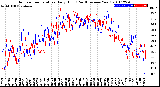 Milwaukee Weather Outdoor Temperature<br>Daily High<br>(Past/Previous Year)