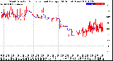 Milwaukee Weather Wind Direction<br>Normalized and Average<br>(24 Hours) (New)