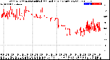 Milwaukee Weather Wind Direction<br>Normalized and Median<br>(24 Hours) (New)