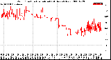 Milwaukee Weather Wind Direction<br>Normalized<br>(24 Hours) (New)