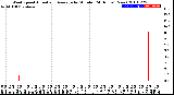 Milwaukee Weather Wind Speed<br>Actual and Average<br>by Minute<br>(24 Hours) (New)