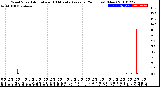 Milwaukee Weather Wind Speed<br>Actual and 10 Minute<br>Average<br>(24 Hours) (New)