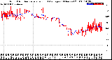 Milwaukee Weather Wind Direction<br>Normalized and Average<br>(24 Hours) (Old)