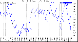 Milwaukee Weather Wind Chill<br>Daily Low