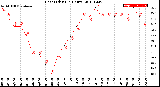 Milwaukee Weather Heat Index<br>(24 Hours)