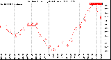 Milwaukee Weather Outdoor Humidity<br>(24 Hours)