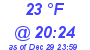 Milwaukee Weather Dewpoint High High Today