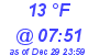 Milwaukee Weather Dewpoint High Low Today