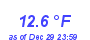 Milwaukee Weather Temperature Low Month