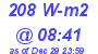 Milwaukee Weather Solar Radiation High Today