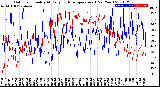 Milwaukee Weather Outdoor Humidity<br>At Daily High<br>Temperature<br>(Past Year)