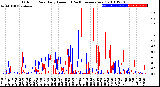 Milwaukee Weather Outdoor Rain<br>Daily Amount<br>(Past/Previous Year)