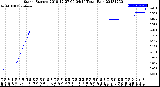 Milwaukee Weather Storm<br>Started 2018-12-27 09:04:14<br>Total Rain