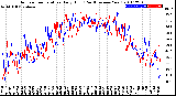 Milwaukee Weather Outdoor Temperature<br>Daily High<br>(Past/Previous Year)