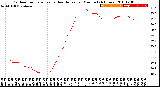 Milwaukee Weather Outdoor Temperature<br>vs Heat Index<br>per Minute<br>(24 Hours)