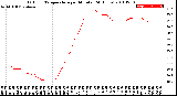 Milwaukee Weather Outdoor Temperature<br>per Minute<br>(24 Hours)