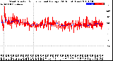 Milwaukee Weather Wind Direction<br>Normalized and Average<br>(24 Hours) (New)