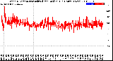 Milwaukee Weather Wind Direction<br>Normalized and Median<br>(24 Hours) (New)