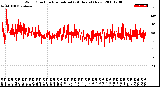 Milwaukee Weather Wind Direction<br>Normalized<br>(24 Hours) (New)