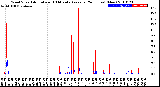 Milwaukee Weather Wind Speed<br>Actual and 10 Minute<br>Average<br>(24 Hours) (New)