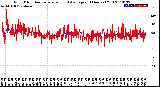 Milwaukee Weather Wind Direction<br>Normalized and Average<br>(24 Hours) (Old)