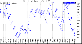 Milwaukee Weather Wind Chill<br>Daily Low