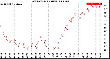 Milwaukee Weather Dew Point<br>(24 Hours)