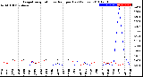 Milwaukee Weather Evapotranspiration<br>vs Rain per Day<br>(Inches)