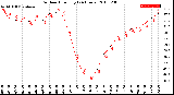 Milwaukee Weather Outdoor Humidity<br>(24 Hours)