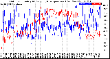 Milwaukee Weather Outdoor Humidity<br>At Daily High<br>Temperature<br>(Past Year)