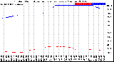 Milwaukee Weather Outdoor Humidity<br>vs Temperature<br>Every 5 Minutes