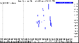 Milwaukee Weather Rain Rate<br>per Minute<br>(24 Hours)