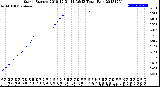 Milwaukee Weather Storm<br>Started 2018-12-31 11:36:13<br>Total Rain