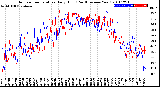 Milwaukee Weather Outdoor Temperature<br>Daily High<br>(Past/Previous Year)