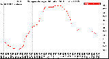 Milwaukee Weather Outdoor Temperature<br>per Minute<br>(24 Hours)