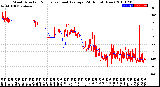 Milwaukee Weather Wind Direction<br>Normalized and Average<br>(24 Hours) (New)