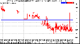 Milwaukee Weather Wind Direction<br>Normalized and Median<br>(24 Hours) (New)