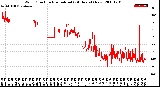 Milwaukee Weather Wind Direction<br>Normalized<br>(24 Hours) (New)