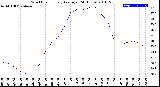 Milwaukee Weather Wind Chill<br>Hourly Average<br>(24 Hours)