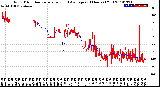 Milwaukee Weather Wind Direction<br>Normalized and Average<br>(24 Hours) (Old)