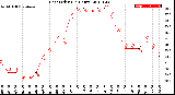 Milwaukee Weather Heat Index<br>(24 Hours)