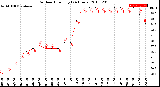 Milwaukee Weather Outdoor Humidity<br>(24 Hours)