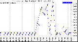 Milwaukee Weather Rain<br>per Hour<br>(Inches)<br>(24 Hours)