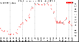 Milwaukee Weather THSW Index<br>per Hour<br>(24 Hours)